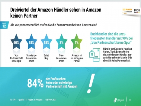 Händler beklagen Verkaufsbeschränkungen und intransparente Preisvorgaben bei Amazon -
